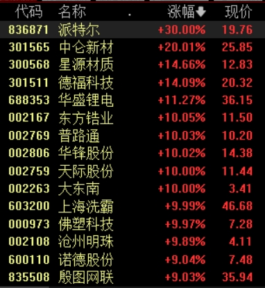 真牛所配资 固态电池概念股再掀涨停潮，多家公司已相继发布公告并提示风险