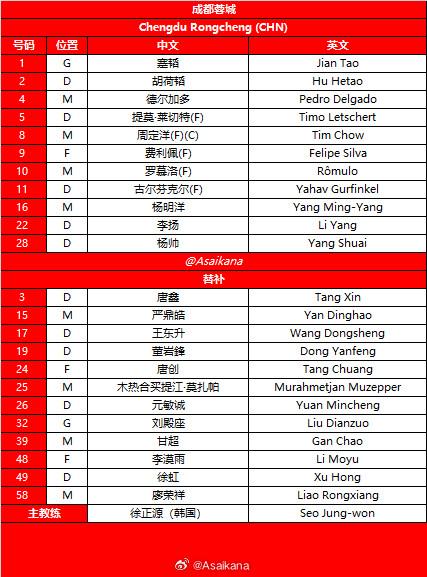 百进配资 朱艺：成都微调替补名单，徐虹代替韦世豪进入替补席